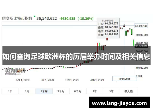如何查询足球欧洲杯的历届举办时间及相关信息
