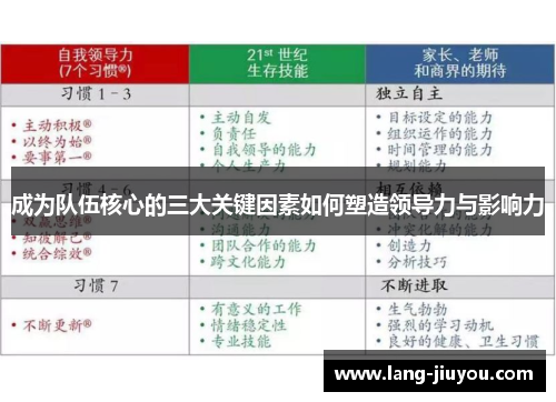 成为队伍核心的三大关键因素如何塑造领导力与影响力 成为队伍核心的三大关键因素如何塑造领导力与影响力
