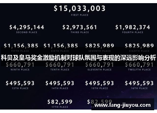 科贝及皇马奖金激励机制对球队氛围与表现的深远影响分析