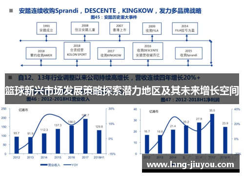 篮球新兴市场发展策略探索潜力地区及其未来增长空间