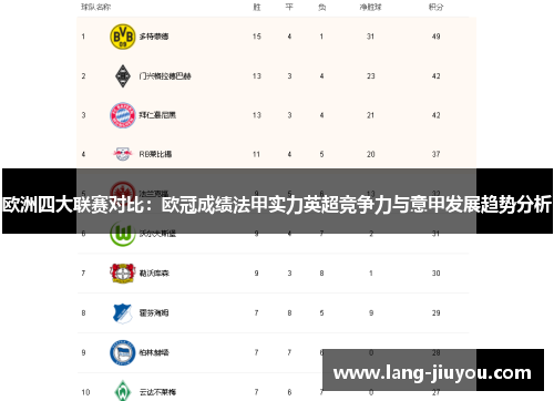 欧洲四大联赛对比:欧冠成绩法甲实力英超竞争力与意甲发展趋势分析 欧洲四大联赛对比:欧冠成绩法甲实力英超竞争力与意甲发展趋势分析