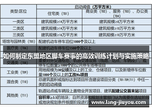 如何制定东盟地区脚车赛事的高效训练计划与实施策略 如何制定东盟地区脚车赛事的高效训练计划与实施策略