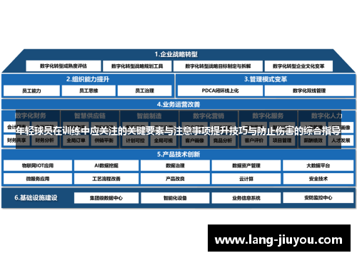年轻球员在训练中应关注的关键要素与注意事项提升技巧与防止伤害的综合指导 年轻球员在训练中应关注的关键要素与注意事项提升技巧与防止伤害的综合指导