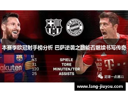 本赛季欧冠射手榜分析 巴萨逆袭之路能否继续书写传奇