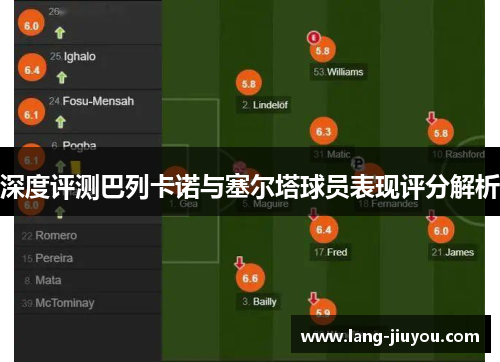 深度评测巴列卡诺与塞尔塔球员表现评分解析