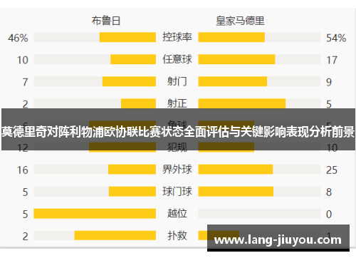莫德里奇对阵利物浦欧协联比赛状态全面评估与关键影响表现分析前景