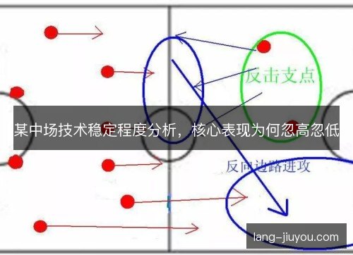 某中场技术稳定程度分析，核心表现为何忽高忽低