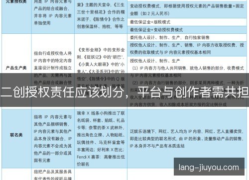 二创授权责任应该划分，平台与创作者需共担