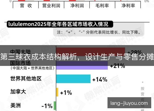 第三球衣成本结构解析，设计生产与零售分摊